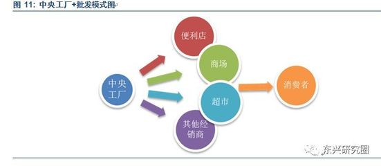 桃李芬芳，品牌先行 桃李面包的全國擴張之路與品牌化戰略深度解析