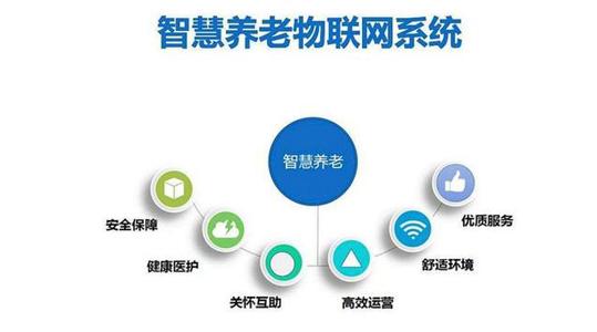 安聯(lián)網(wǎng)守護(hù)養(yǎng)老安全 物聯(lián)網(wǎng)技術(shù)拉開從“養(yǎng)老”到“享老”的智慧新篇章