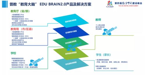 三盟科技「教育大腦」重磅亮相第四屆數(shù)字中國建設(shè)峰會(huì) 以物聯(lián)網(wǎng)技術(shù)賦能智慧教育新未來
