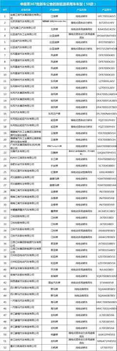 道路機(jī)動(dòng)車輛生產(chǎn)企業(yè)及產(chǎn)品公告解讀