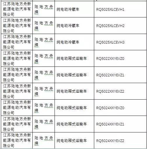 《道路機動車輛生產(chǎn)企業(yè)及產(chǎn)品公告》第285批 中國汽車產(chǎn)業(yè)創(chuàng)新與合規(guī)進程的重要節(jié)點