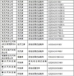 道路機動車輛生產企業(yè)及產品公告（第285批）公示 技術規(guī)范與市場準入的協(xié)同推進